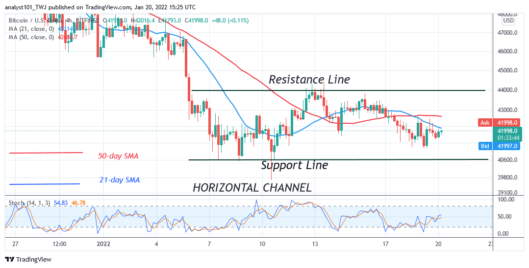    Bitcoin (BTC) Price Prediction: BTC/USD Struggles above $41.72k  as Bitcoin Risks $39.6k Low