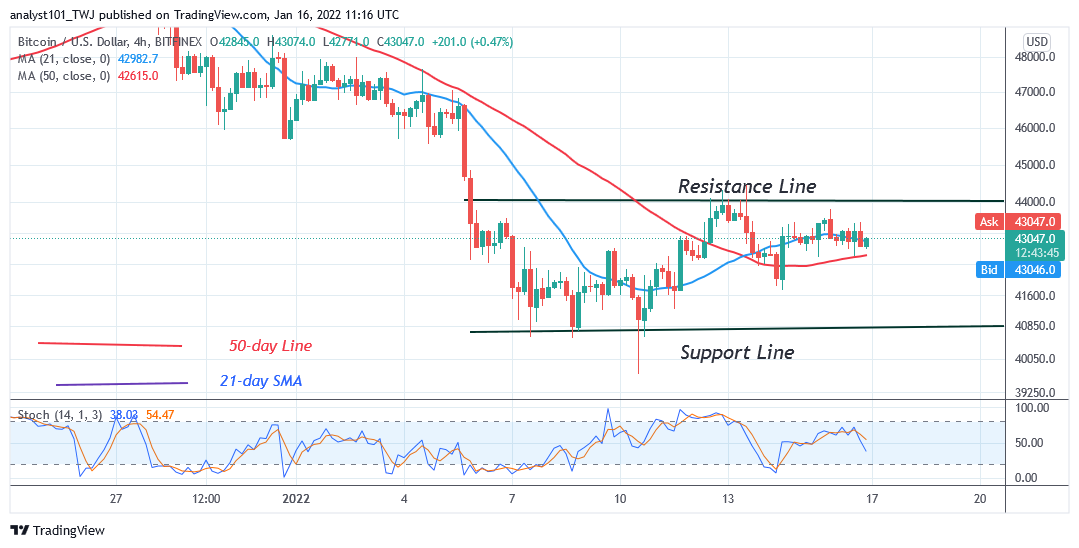  Bitcoin (BTC) Price Prediction: BTC/USD Is in a Range, Lacks Buyers at Higher Levels
