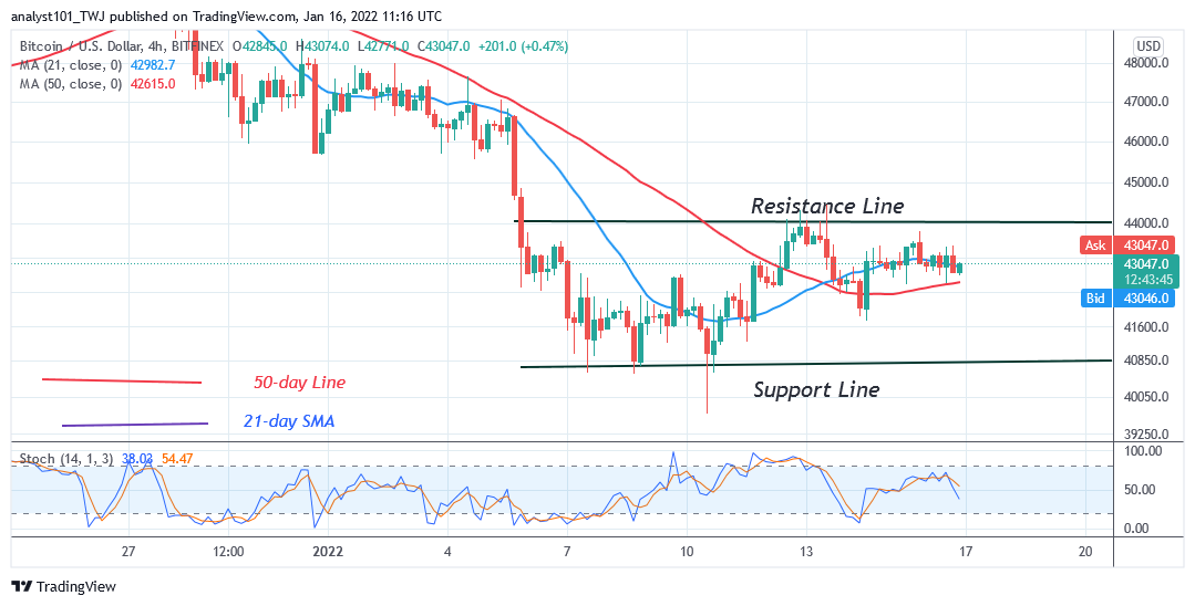 Bitcoin (BTC) Price Prediction: BTC/USD Is in a Range, Lacks Buyers at Higher Levels