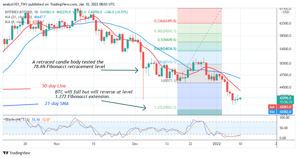 ბიტკოინის (BTC) ფასის პროგნოზი: BTC/USD ვაჭრობს ზღვრულად, რადგან ბიტკოინი კონსოლიდირებულია 40 ათას დოლარზე მეტი