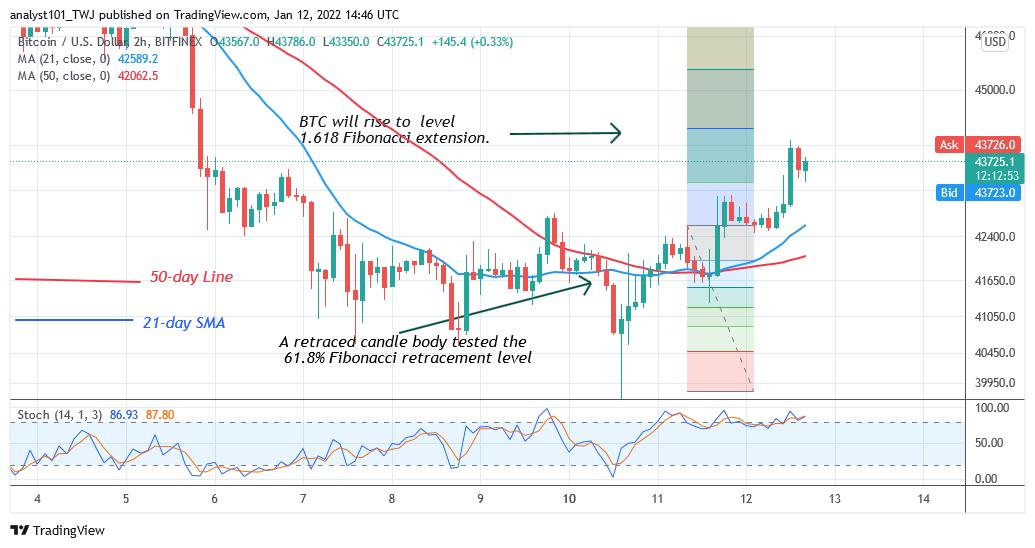 ბიტკოინის (BTC) ფასის პროგნოზი: BTC/USD იწევს მაღლა, შეუძლია თუ არა ხარებს 50 ათასი დოლარის ამაღლება