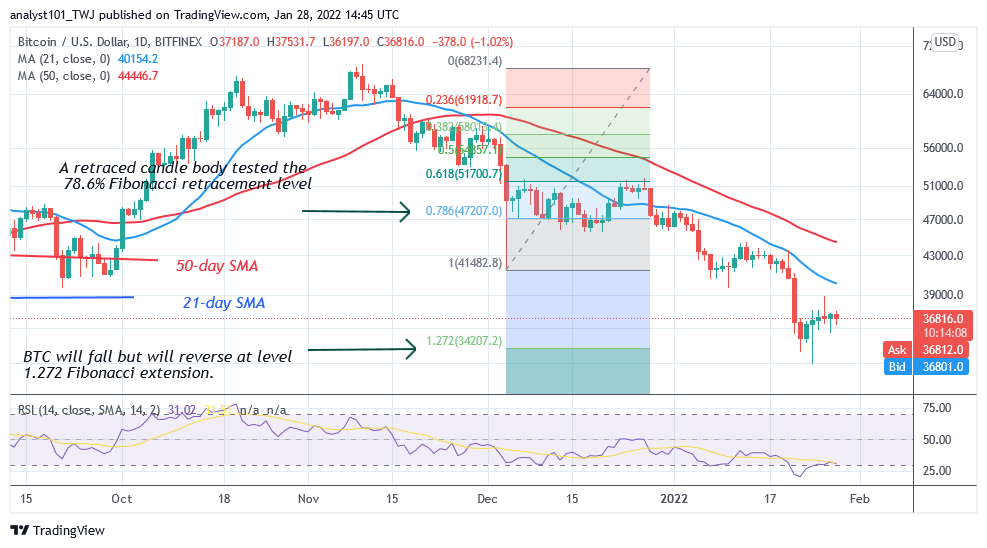      Bitcoin (BTC) Price Prediction: BTC/USD Attempts to Resume Uptrend as Bitcoin Faces Stiff Resistance at $39k