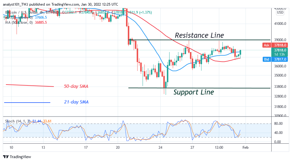 Բիթքոյնի (BTC) գնի կանխատեսում.