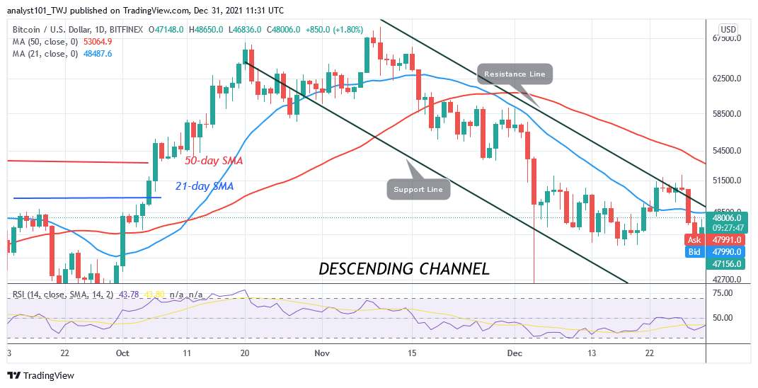 Bitcoin (BTC) Price Prediction: BTC/USD Faces Selling at Minor Rallies, a Breakdown Is Imminent