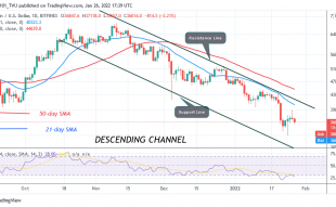 Bitcoin (BTC) Price Prediction: BTC/USD Hovers above $36k as Bitcoin Faces Rejection at $39k
