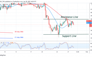 Bitcoin (BTC) Price Prediction: BTC/USD Attempts to Resume Uptrend as Bitcoin Faces Stiff Resistance at $39k