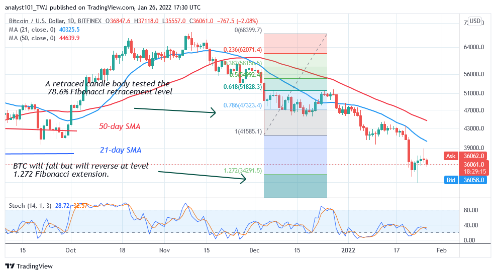 Bitcoin (BTC) Price Prediction: BTC/USD Hovers above $36k as Bitcoin Faces Rejection at $39k
