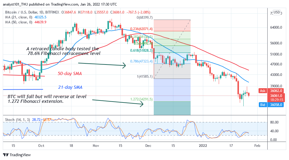 Predicción del precio de Bitcoin (BTC): BTC/USD se sitúa por encima de los $36 mientras Bitcoin enfrenta el rechazo a $39