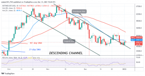 Bitcoin (BTC) Price Prediction: BTC/USD Is In a Minor Retracement as Bitcoin Pauses above $47K