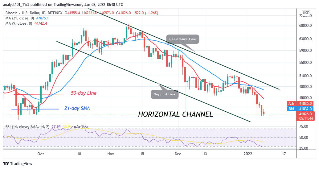 Bitcoin (BTC) ár előrejelzése: A BTC/USD újratesztelése 40 XNUMX dollár alacsony, mivel a Bitcoin visszahúzódik