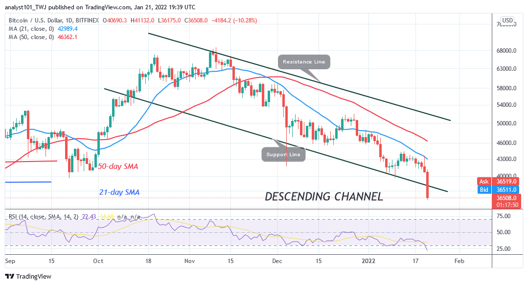 Prediction ng Bitcoin (BTC): BTC/USD Slumps at Pause sa itaas $36k, May Revisit $30k