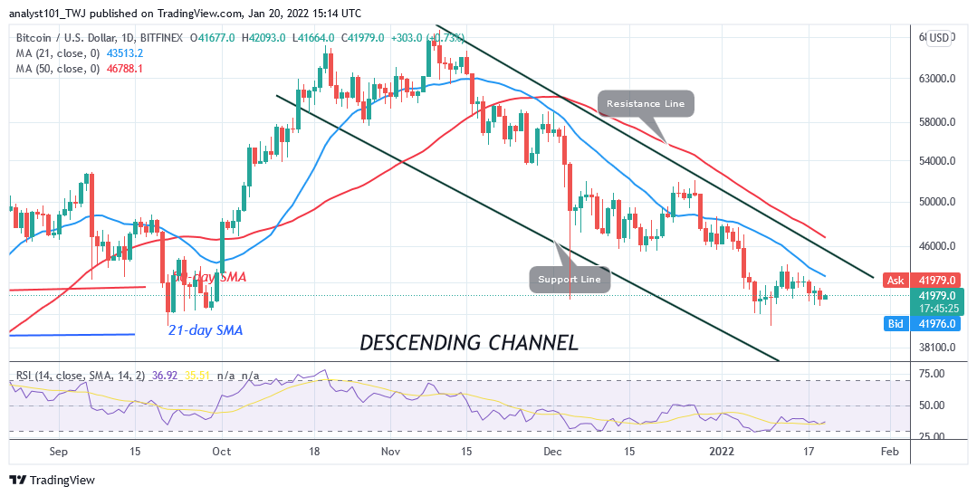 Bitcoin (BTC) Price Prediction: BTC/USD Struggles above $41.72k as Bitcoin Risks $39.6k Low