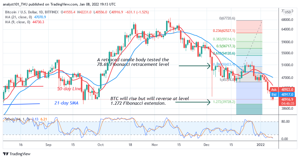 Bitcoini (BTC) hinnaennustus: BTC/USD testib uuesti 40 XNUMX dollarit, kui Bitcoin tagasi tõmbab