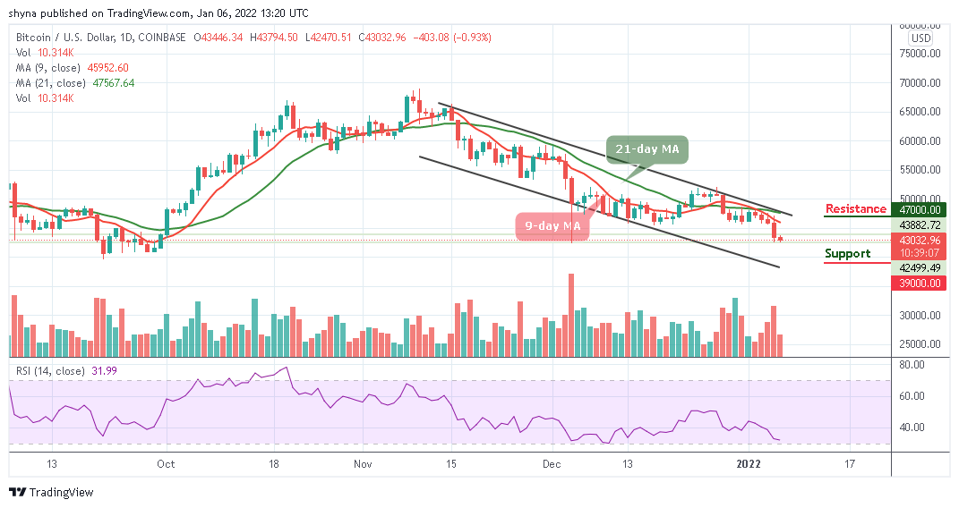 Bitcoin Predicción de precios