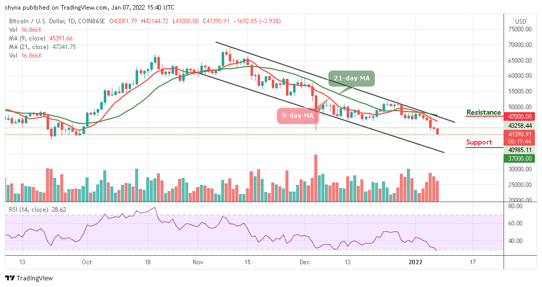 Bitcoin Price Prediction