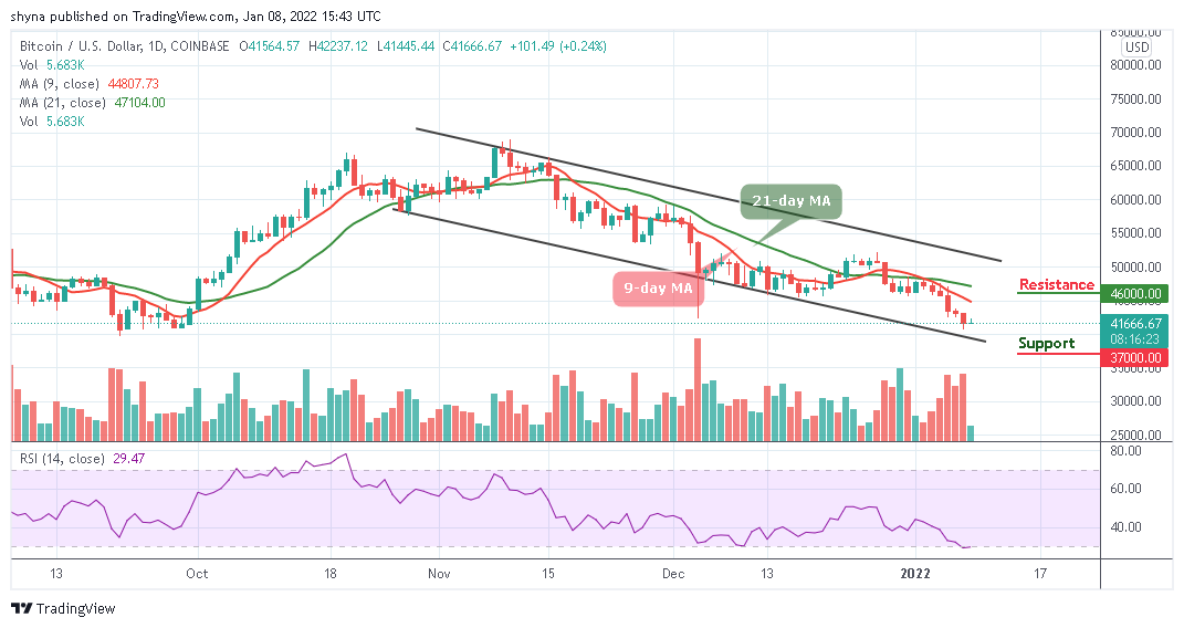 Bitcoin Price Prediction