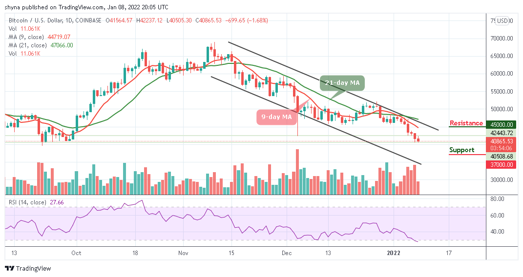 Bitcoin Price Prediction