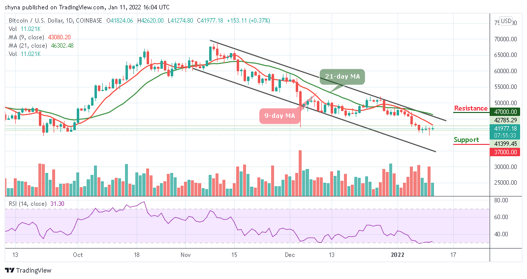 Bitcoin Price Prediction