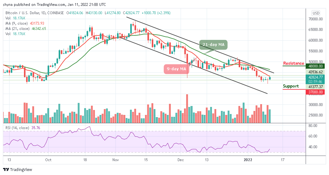 Bitcoin Price Prediction