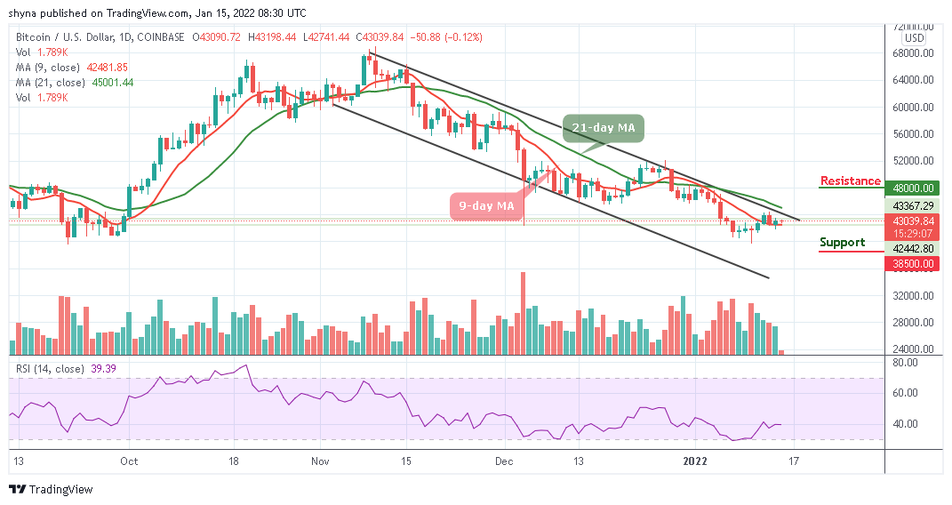 Bitcoin Price Prediction