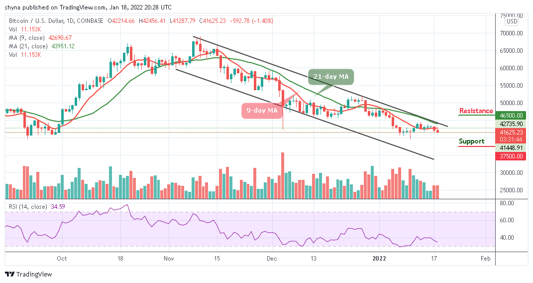 Bitcoin Price Prediction