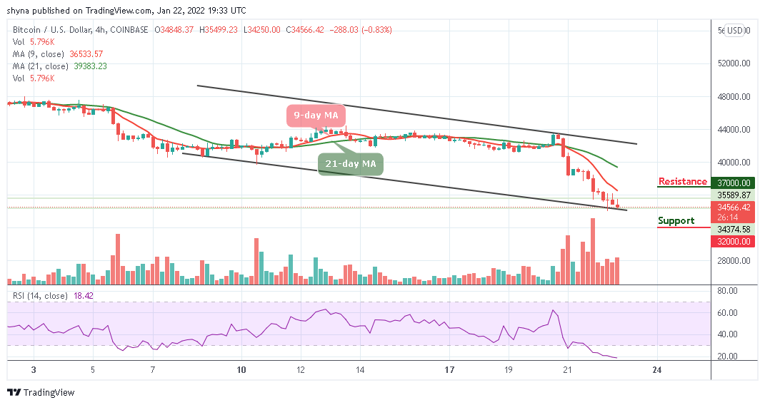 Bitcoin Price Prediction