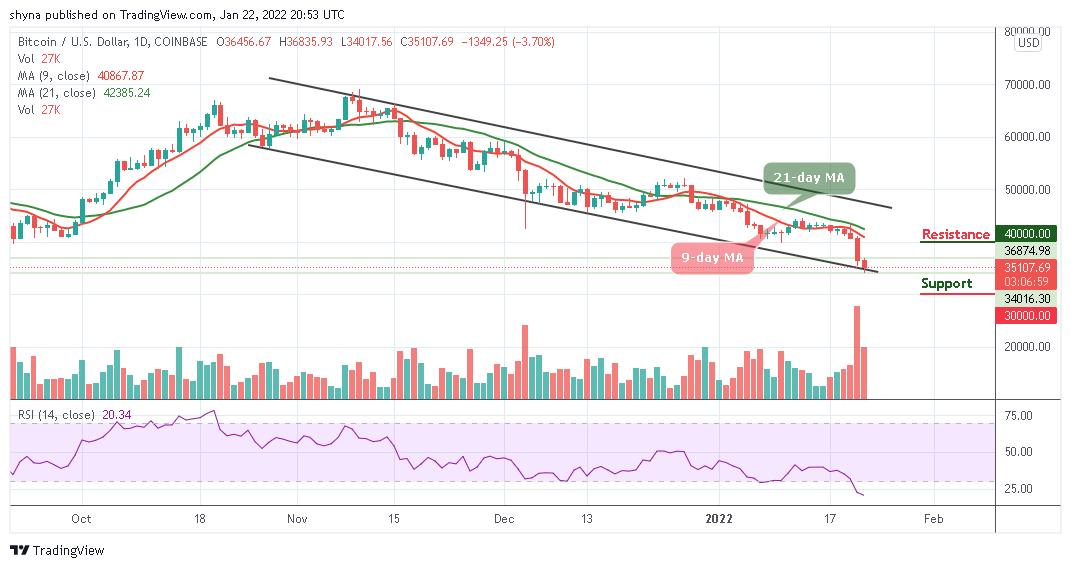 Bitcoin Predicción de precios