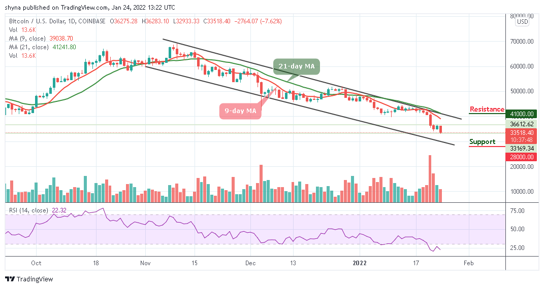 Bitcoin Nqi twv ua ntej