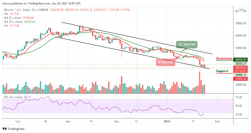 Bitcoin Price Prediction