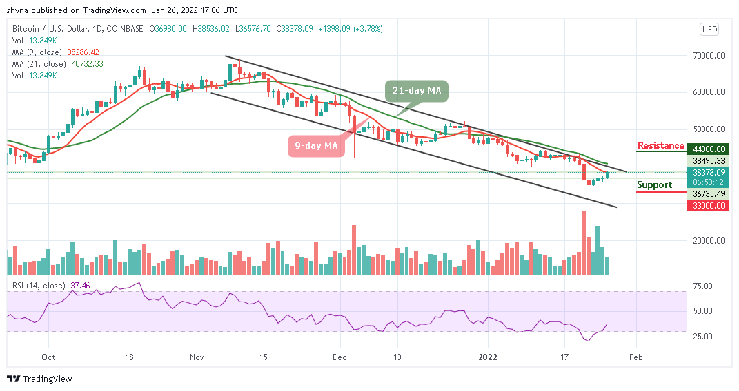 Bitcoin Price Prediction