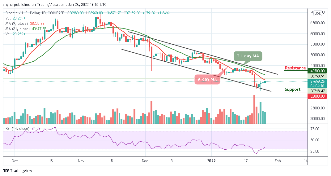 Bitcoin Price Prediction