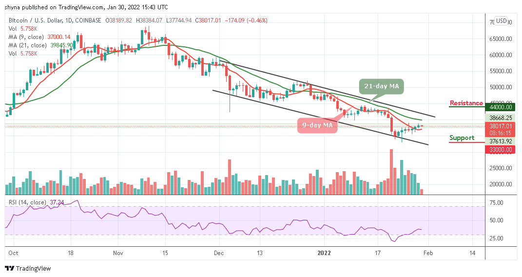 Bitcoin үнийн таамаглал