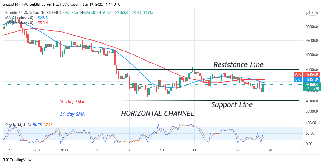 Predikcia ceny bitcoínov (BTC): BTC/USD v úzkom rozmedzí, riziko ďalšieho poklesu pod 41 XNUMX USD