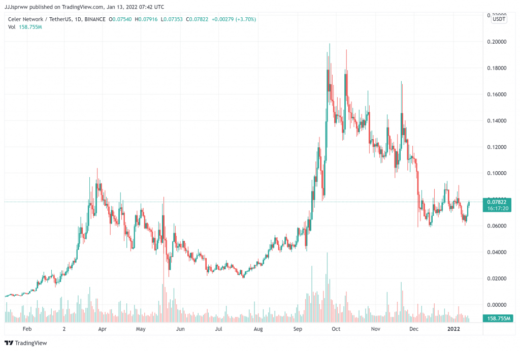 best layer 2 crypto coins