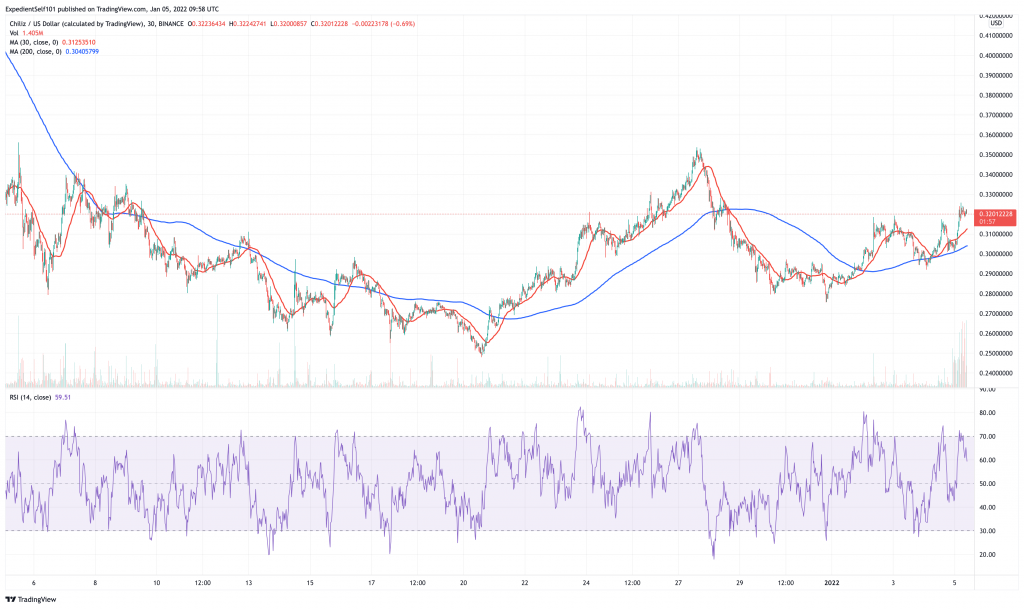 Chiliz (CHZ) price chart.