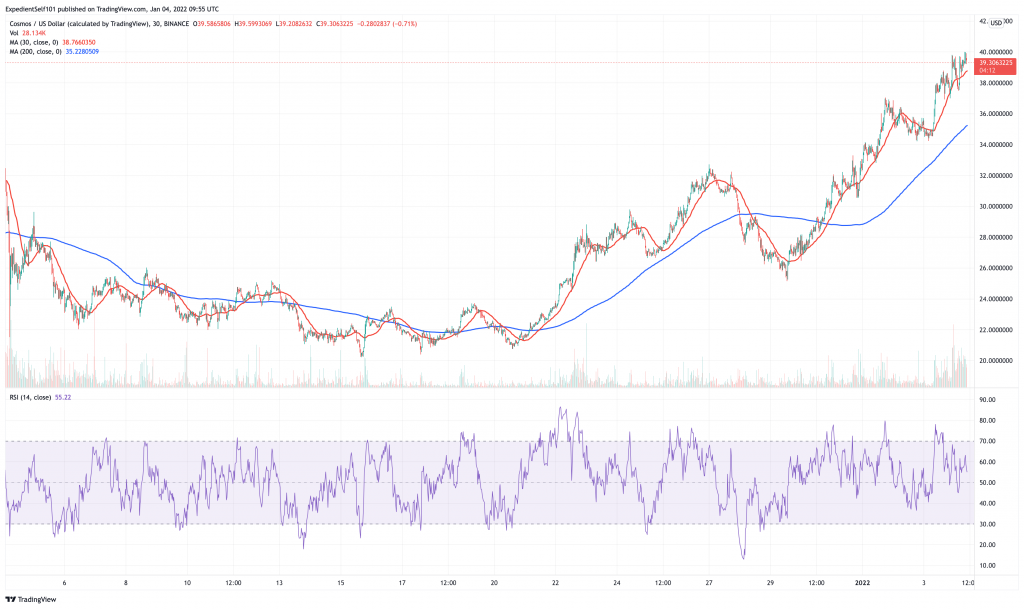 Cosmos (ATOM) prisdiagram - 5 bedste cryptocurrency at købe til lave priser.