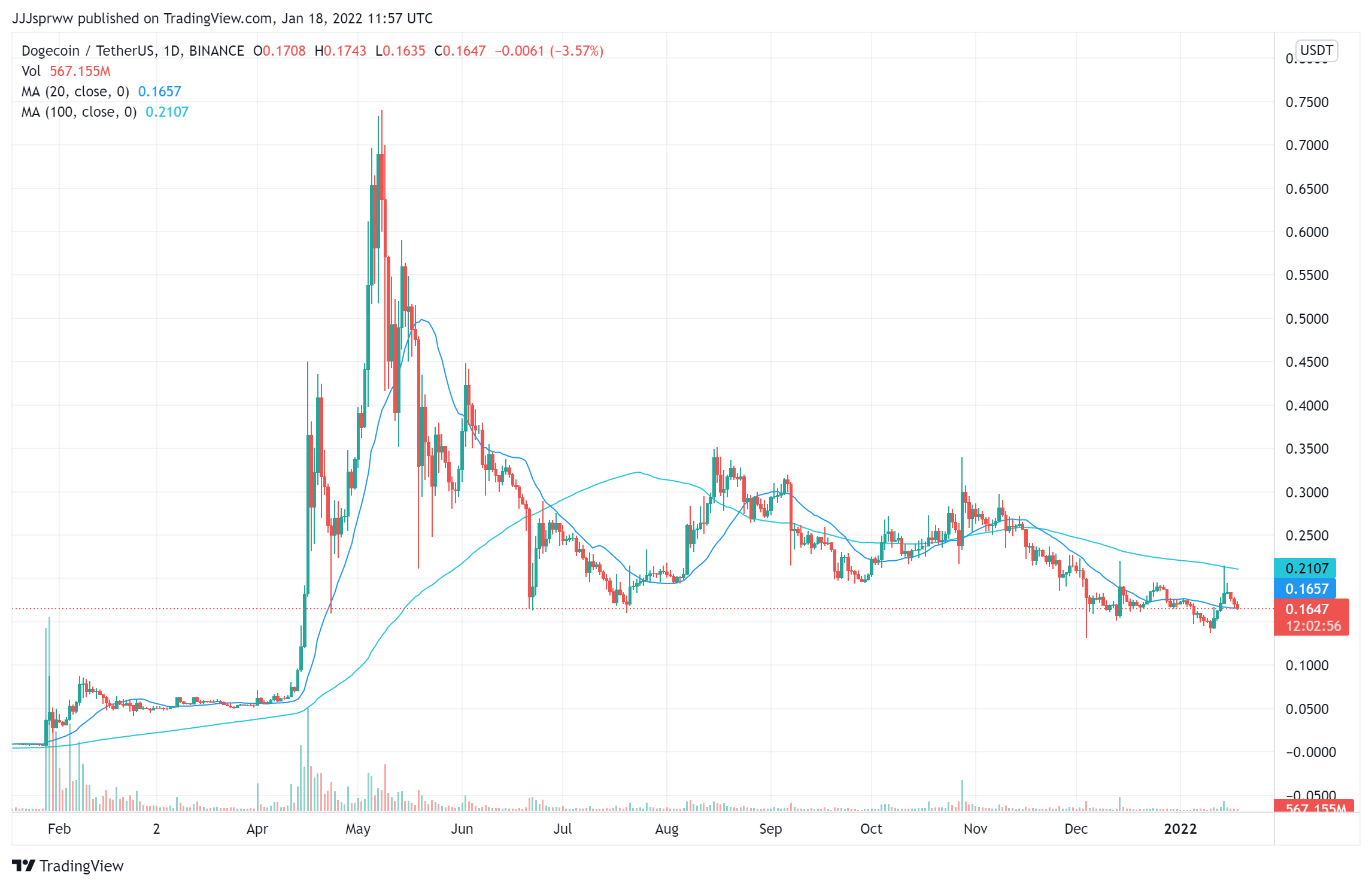 Próxima criptomoneda de moneda meme para explotar