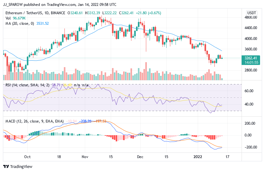 top altcoins om te kopen