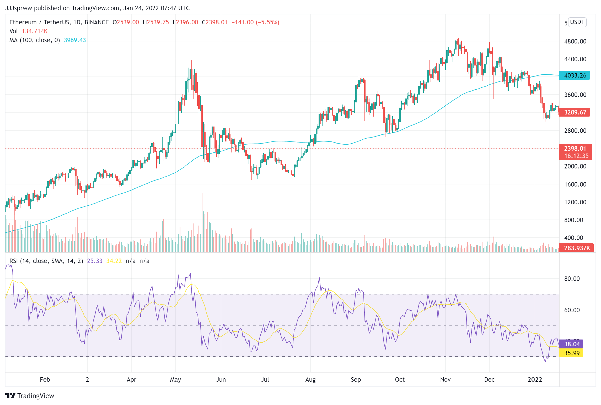 most expensive cryptocurrency 2022