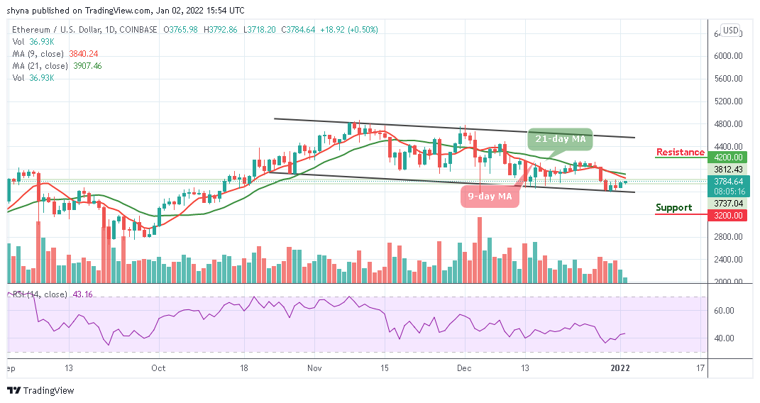 Ethereum Price Prediction