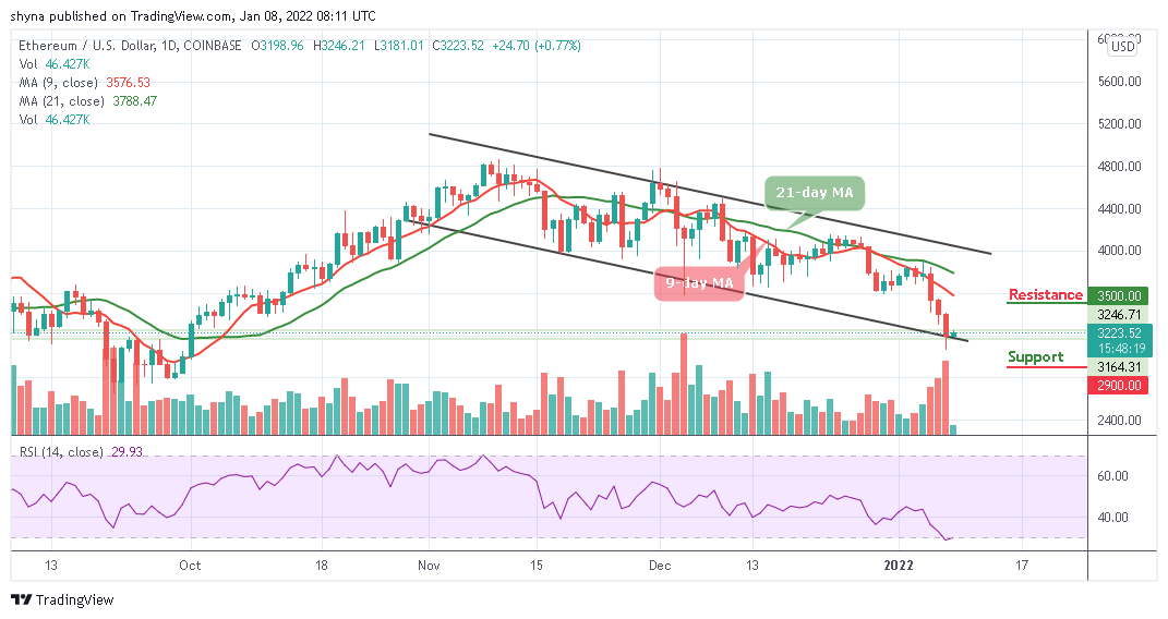 Ethereum Price Prediction