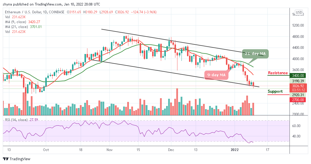 Ethereum Price Prediction