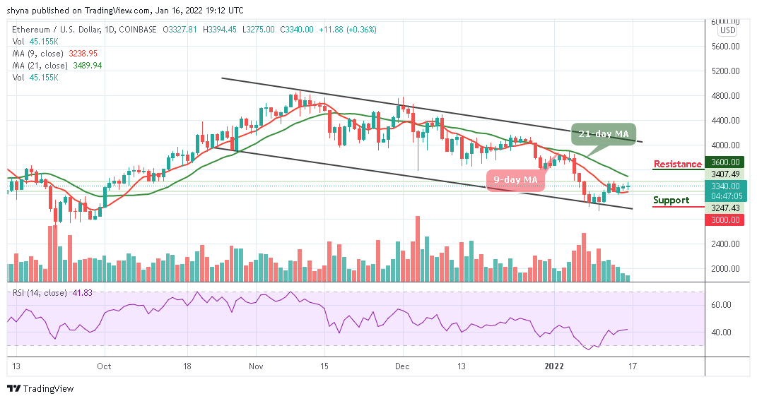 Ethereum Price Prediction