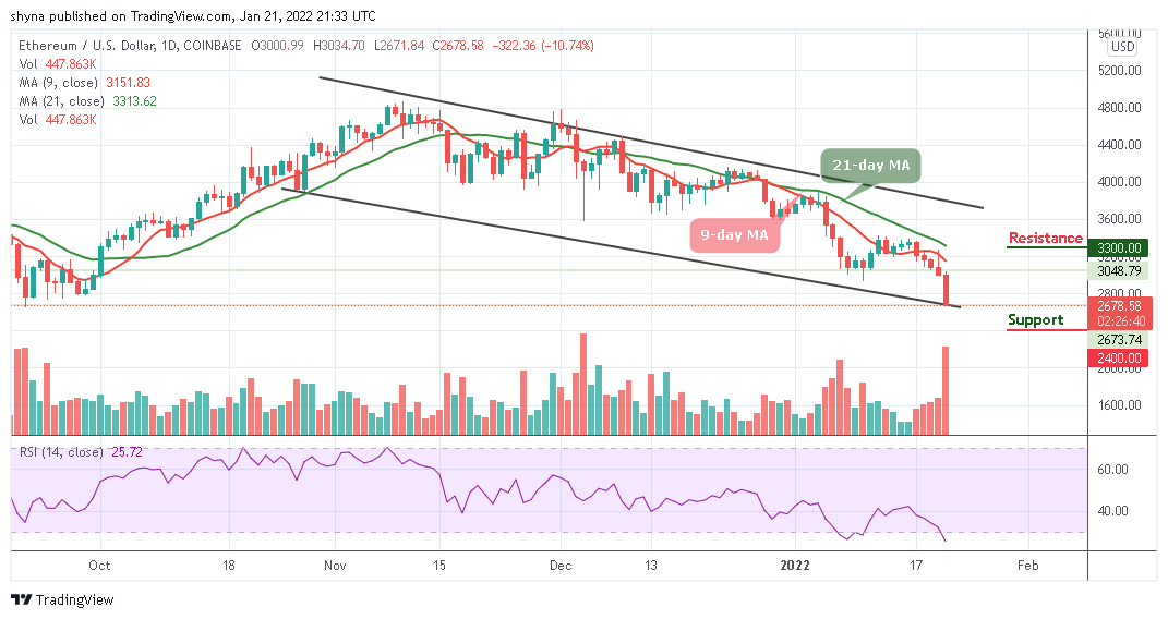 Prediction Presyo ng Ethereum