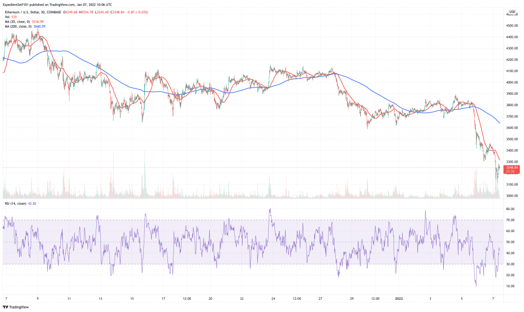 Ethereum (ETH) үнийн хүснэгт.