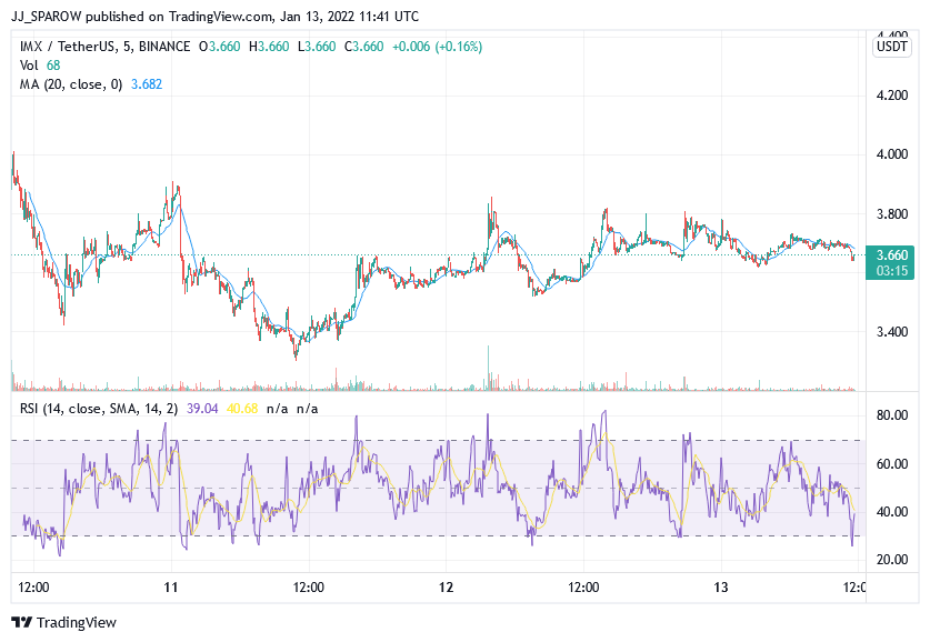 ស្រទាប់ 2 crypto ដ៏ល្អបំផុតដើម្បីទិញ