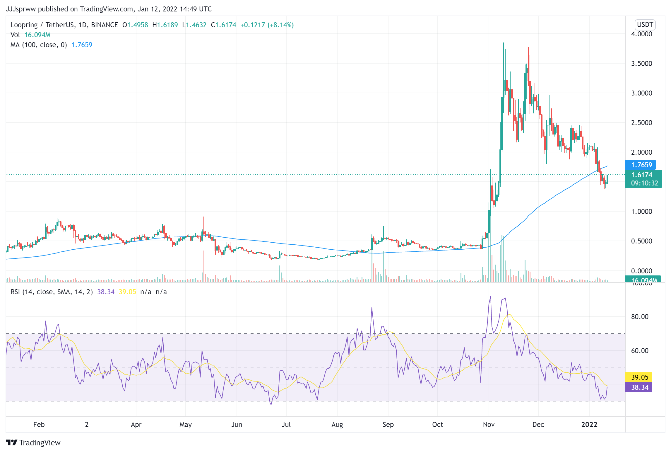 Kripto Lapisan 2 Terbaik untuk Dibeli