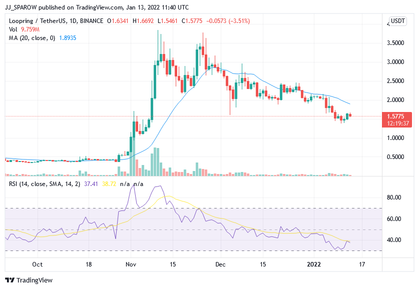 ស្រទាប់ 2 crypto ដ៏ល្អបំផុតដើម្បីទិញ