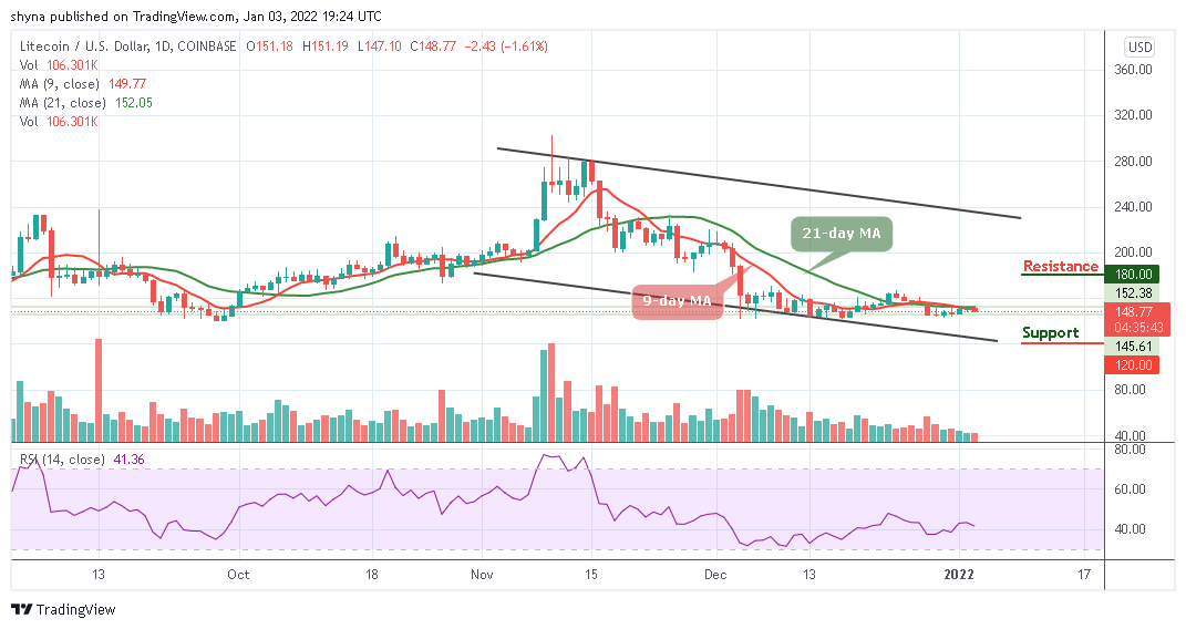 Litecoin Preisvorhersage