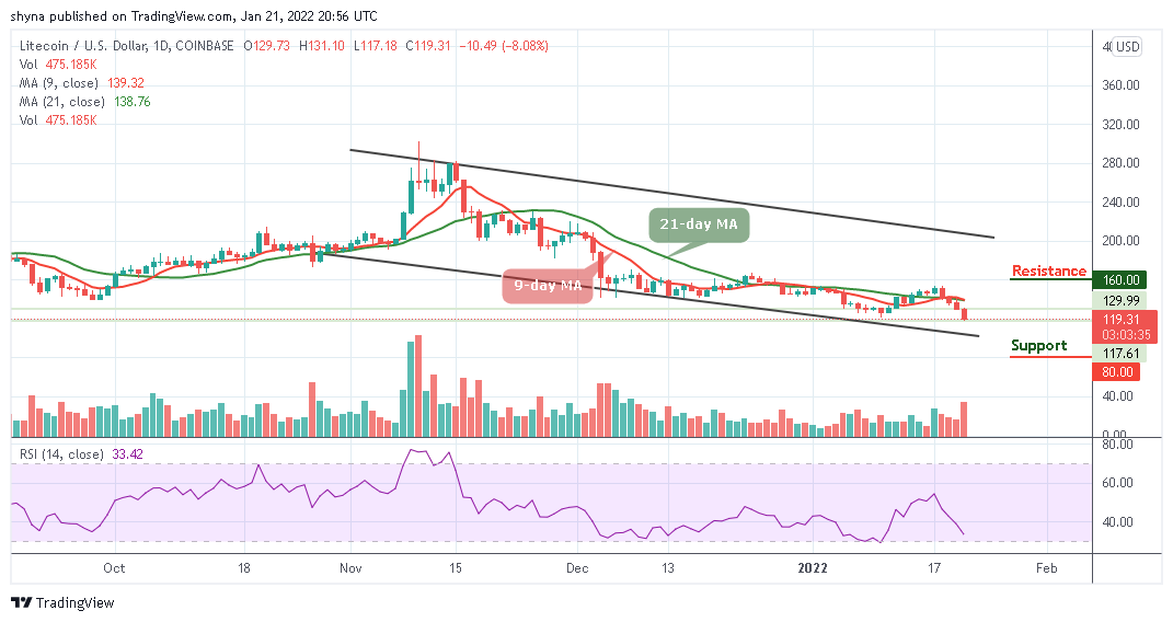 „Litecoin“ kainos prognozavimas